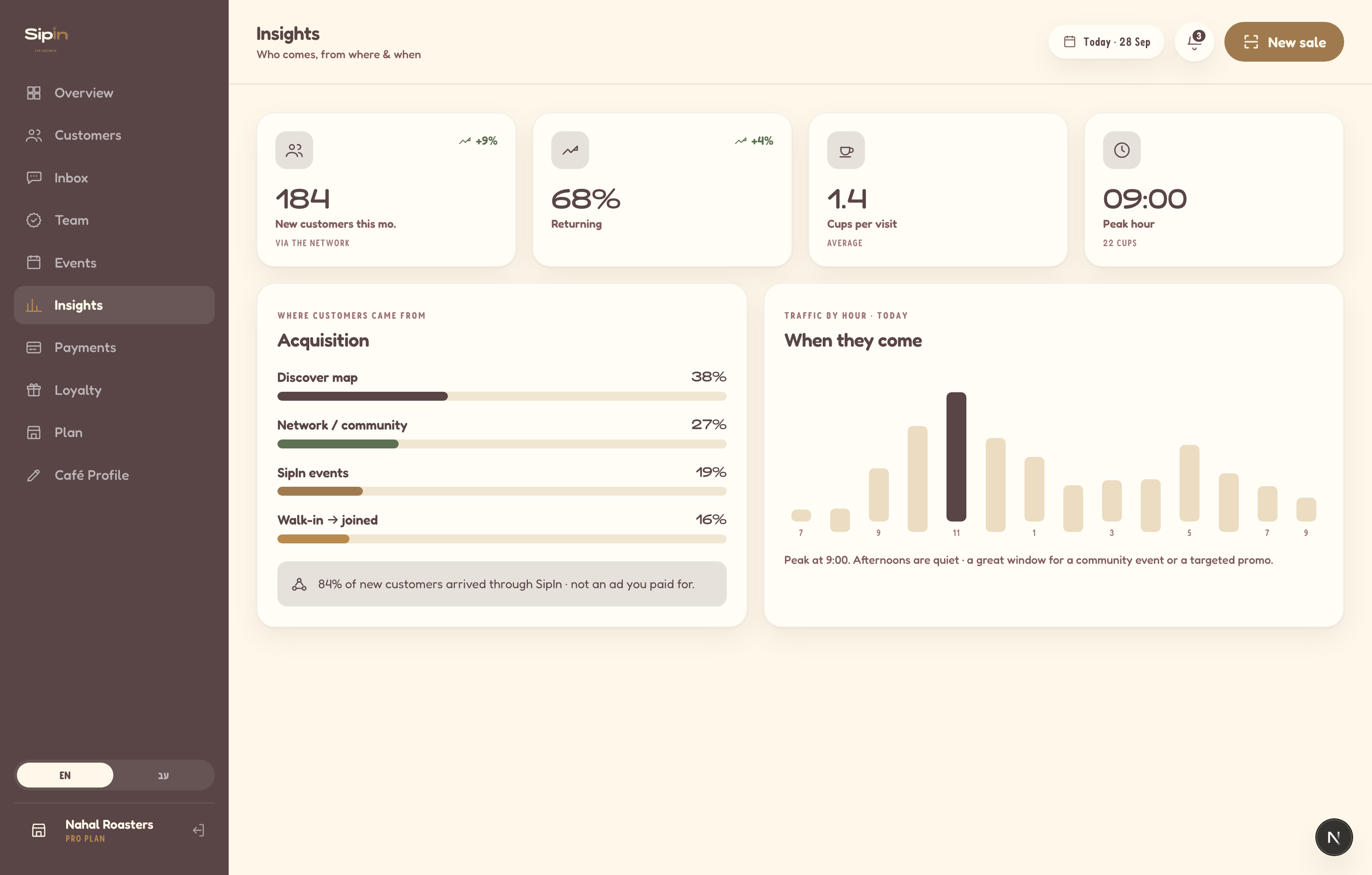 SipIn for Business insights screen